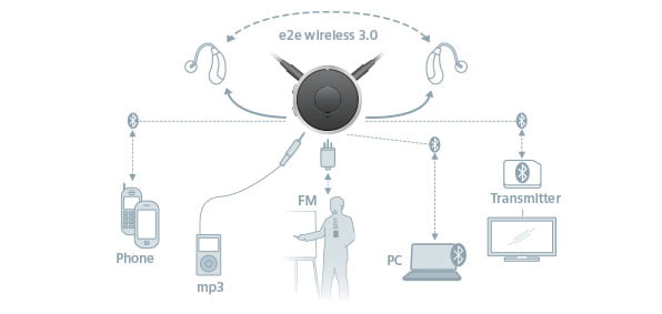 Siemens EasyTek - obrazek 2